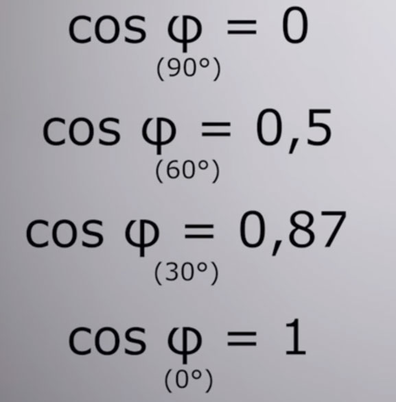 Косинусный коэффициент мощности phi - это наглядное объяснение простым языком.