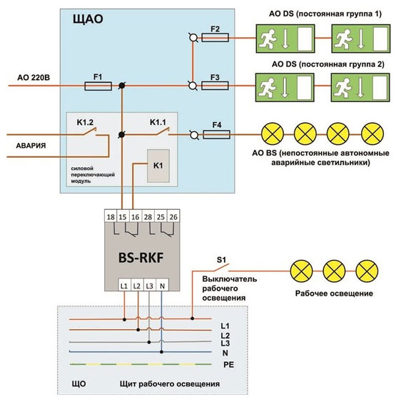 Схема щита аварийного освещения
