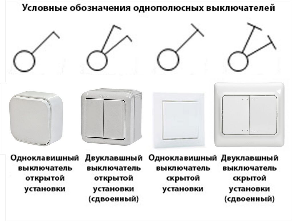 Розетка на принципиальной схеме