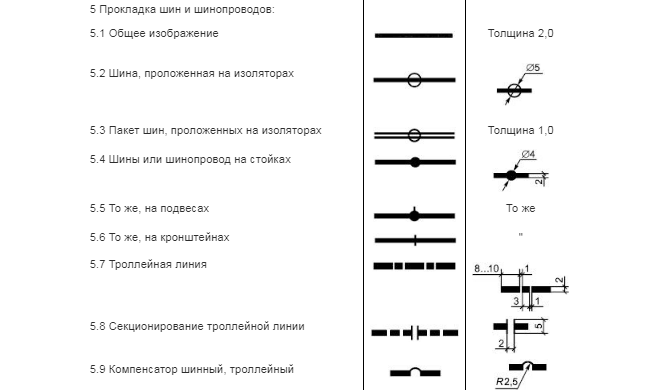 Обозначение шины на схеме гост