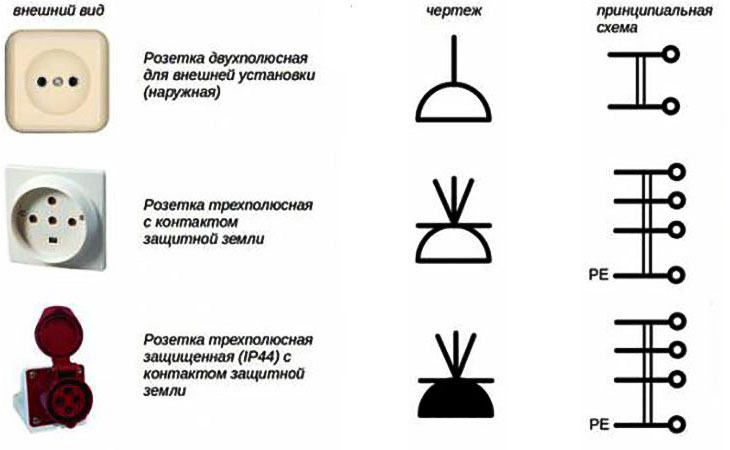 Выключатель на чертеже. Обозначения на электрических схемах розеток и выключателей. Обозначение трёхфазной розетки на схеме. Обозначение выключателя на схеме электрической. Обозначение силового выключателя на электрической схеме.