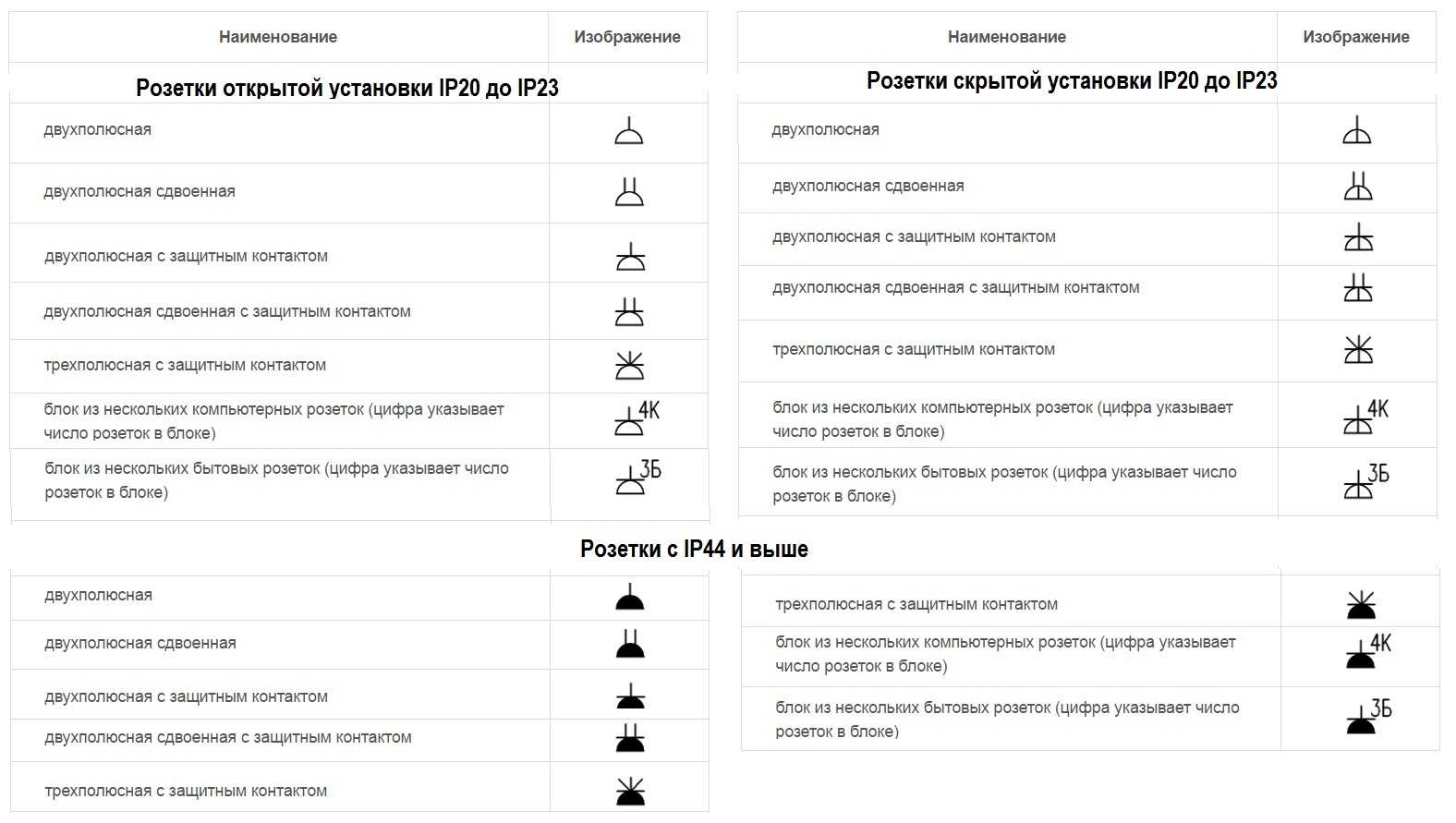 Интернет обозначение на схеме