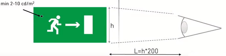 Минимальная яркость. Высота установки светильников аварийного освещения. Высота крепления аварийного освещения. Аварийное освещение нормы. Правила установки аварийных светильников.