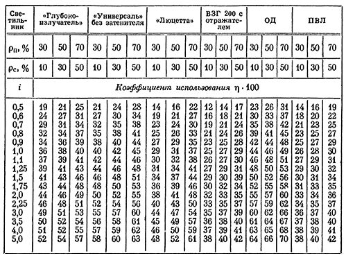 Коэффициент использования материала buy to fly ratio это