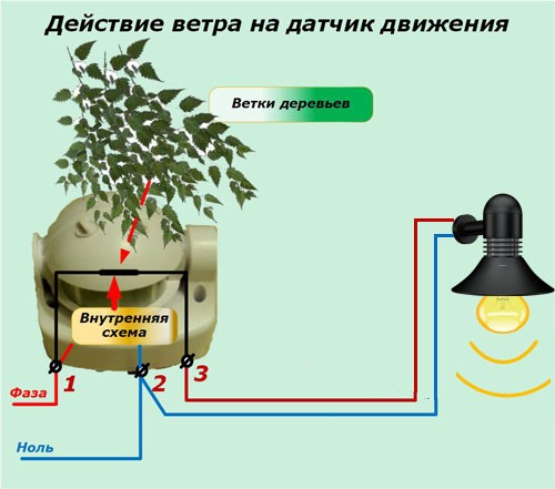 Как правильно подключить датчик движения - 5 схем подключения с переключателем и без.