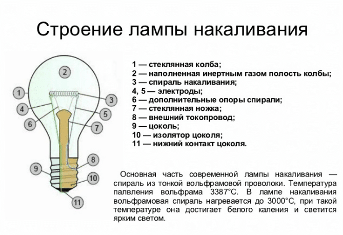 Цифрой 9 на рисунке 1 обозначена стеклянная колба нить накаливания стекловидная масса электроды