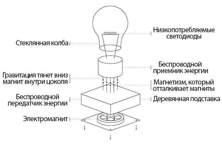 Магнитный левитрон схема