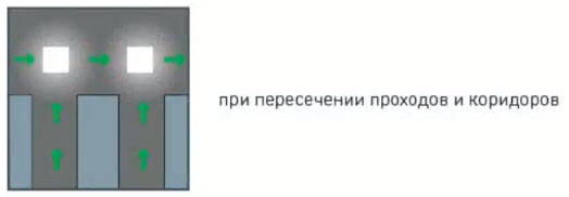 Монтаж эвакуационного освещения: нормы и ошибки, выбор светильников, схемы подключения.