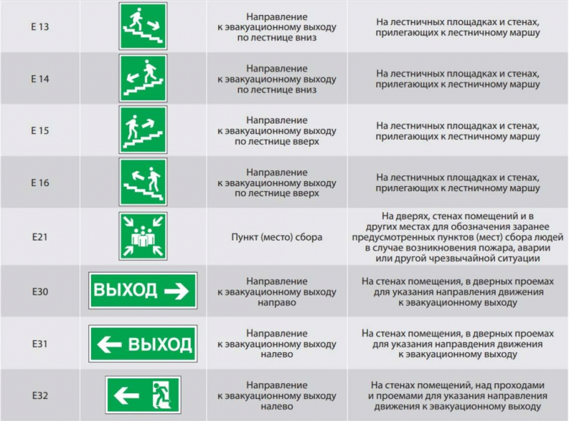 Монтаж эвакуационного освещения: нормы и ошибки, выбор светильников, схемы подключения.