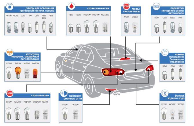 Цоколь автомобильных ламп таблица