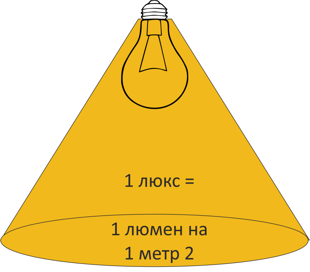 Световой поток картинка