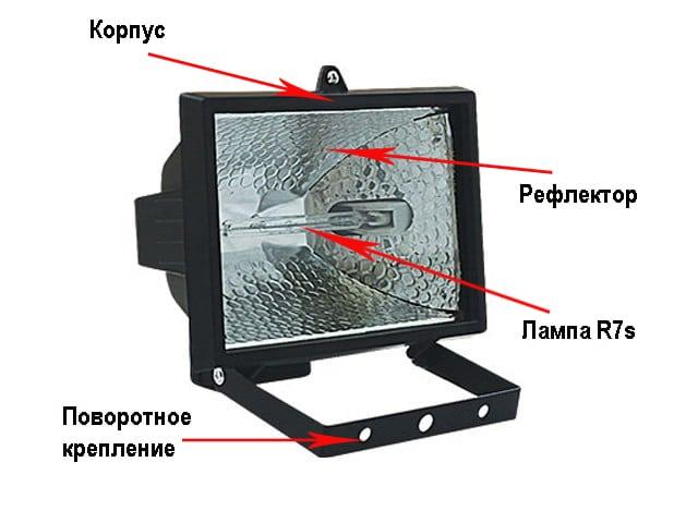 Обзор галогенных прожекторов мощностью 150 Вт и сравнение со светодиодами