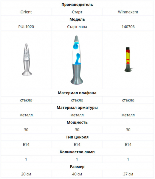 Секреты лавовой лампы: выбор, эксплуатация, ремонт.