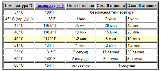 Секреты лавовой лампы: выбор, эксплуатация, ремонт.