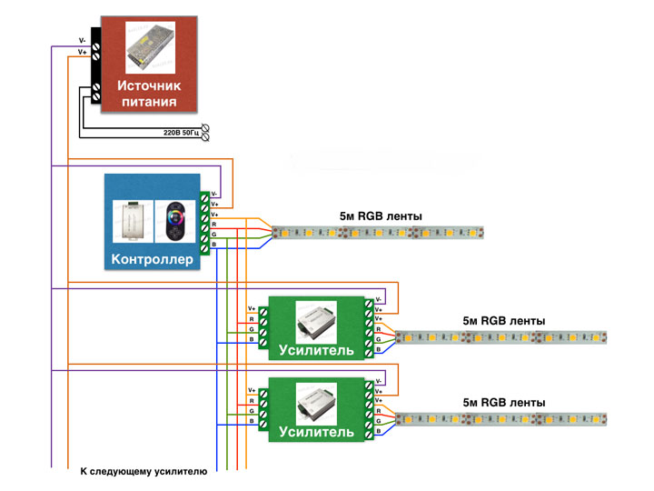 Схема подключения светодиодной ленты 20 метров