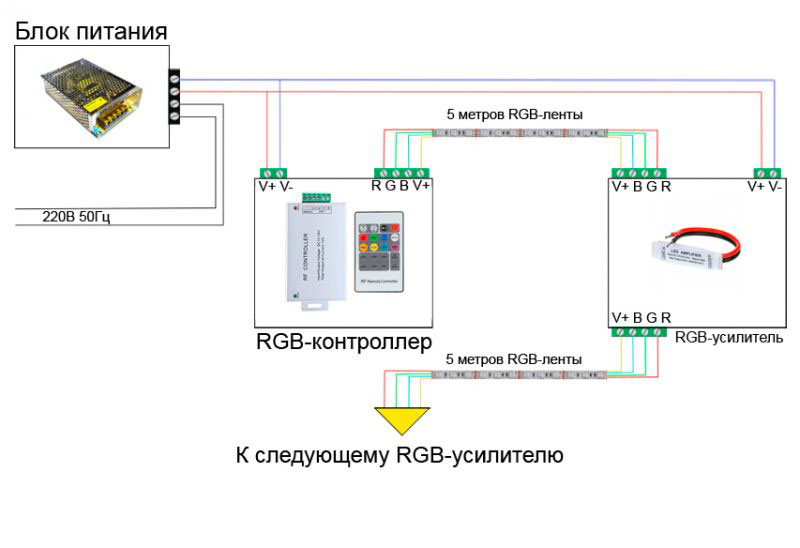 Схема подключения светодиодной ленты 20 метров