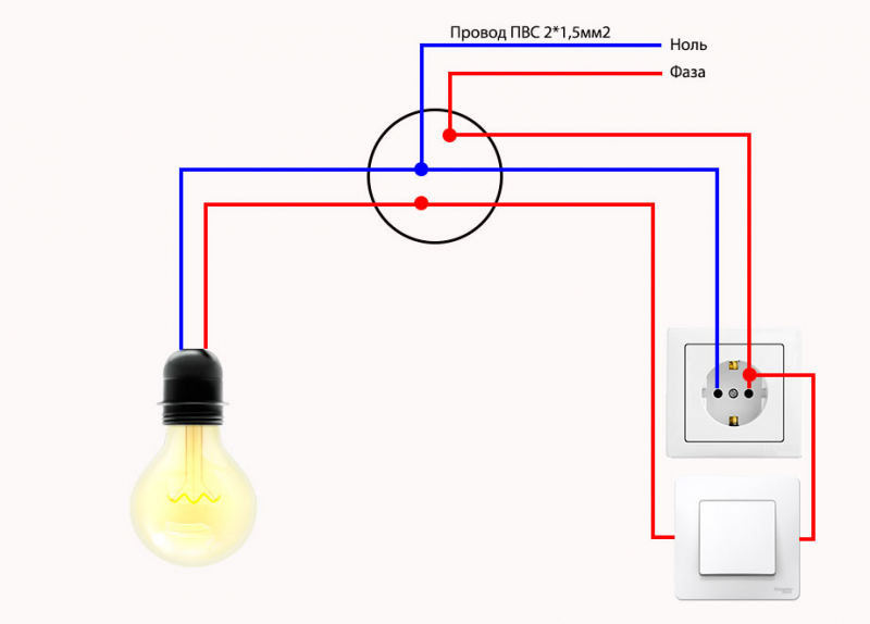 Обустройство временного освещения и электрики в собственности при ремонте квартиры.