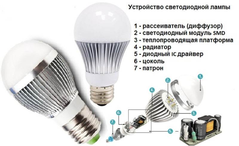 Led устройство. Лампы светодиодные с аккумулятором и цоколем е27. Светодиодные лампочки с цоколем е27. Светодиодная лампа е27 схема. Из чего состоит светодиодная лампа с цоколем е27.