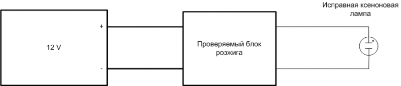 Как проверить ксенон