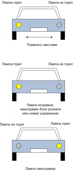 Как проверить ксенон