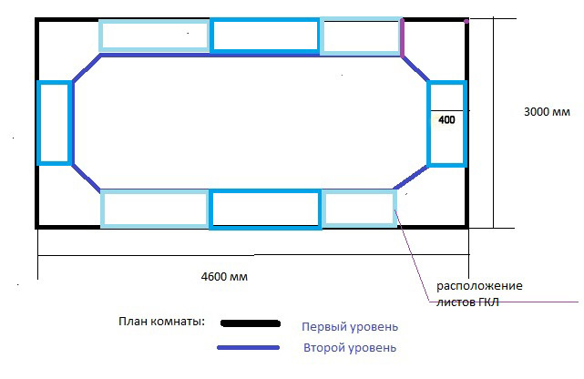 Чертеж двухуровневого потолка с подсветкой