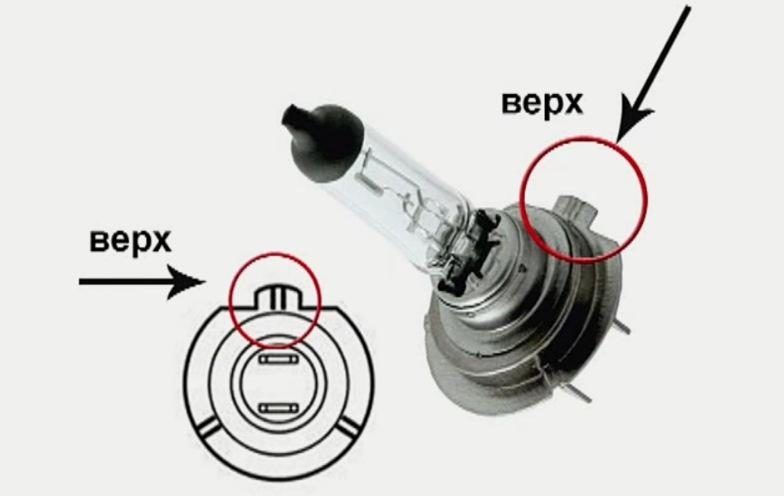 Как заменить лампочку ближнего света